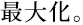 を最大化。