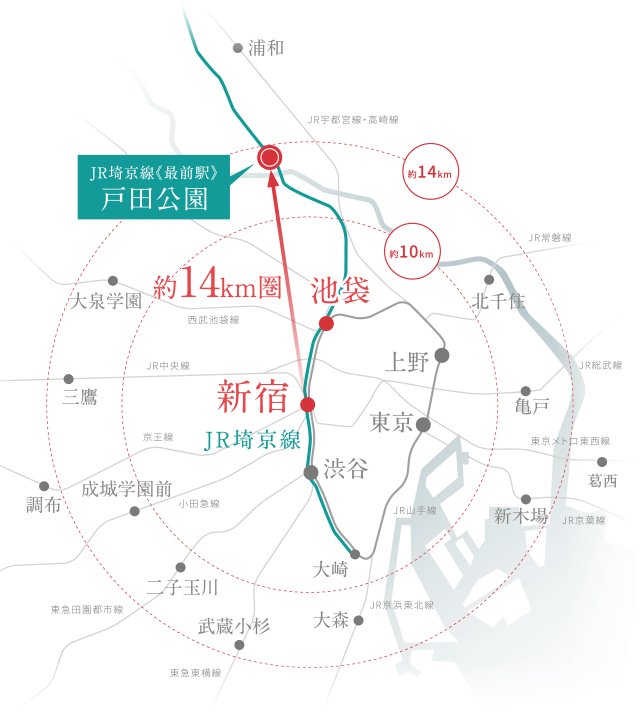 距離圏概念図