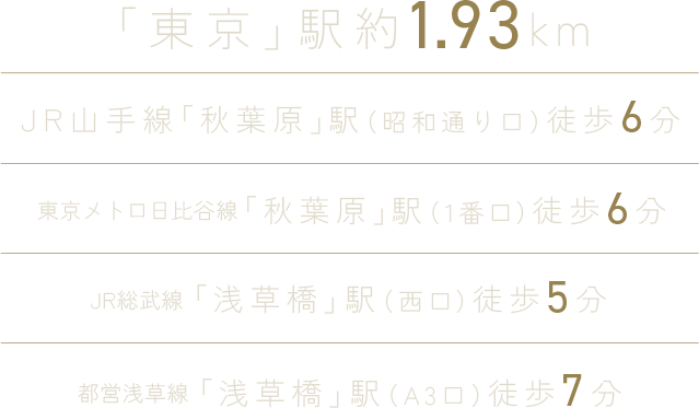 「東京」駅2km｜JR山手線「秋葉原」駅（昭和通り口）徒歩6分｜東京メトロ日比谷線「秋葉原」駅（1番口）徒歩6分｜JR総武線「浅草橋」駅（西口）徒歩5分｜都営浅草線「浅草橋」駅（A3口）徒歩7分