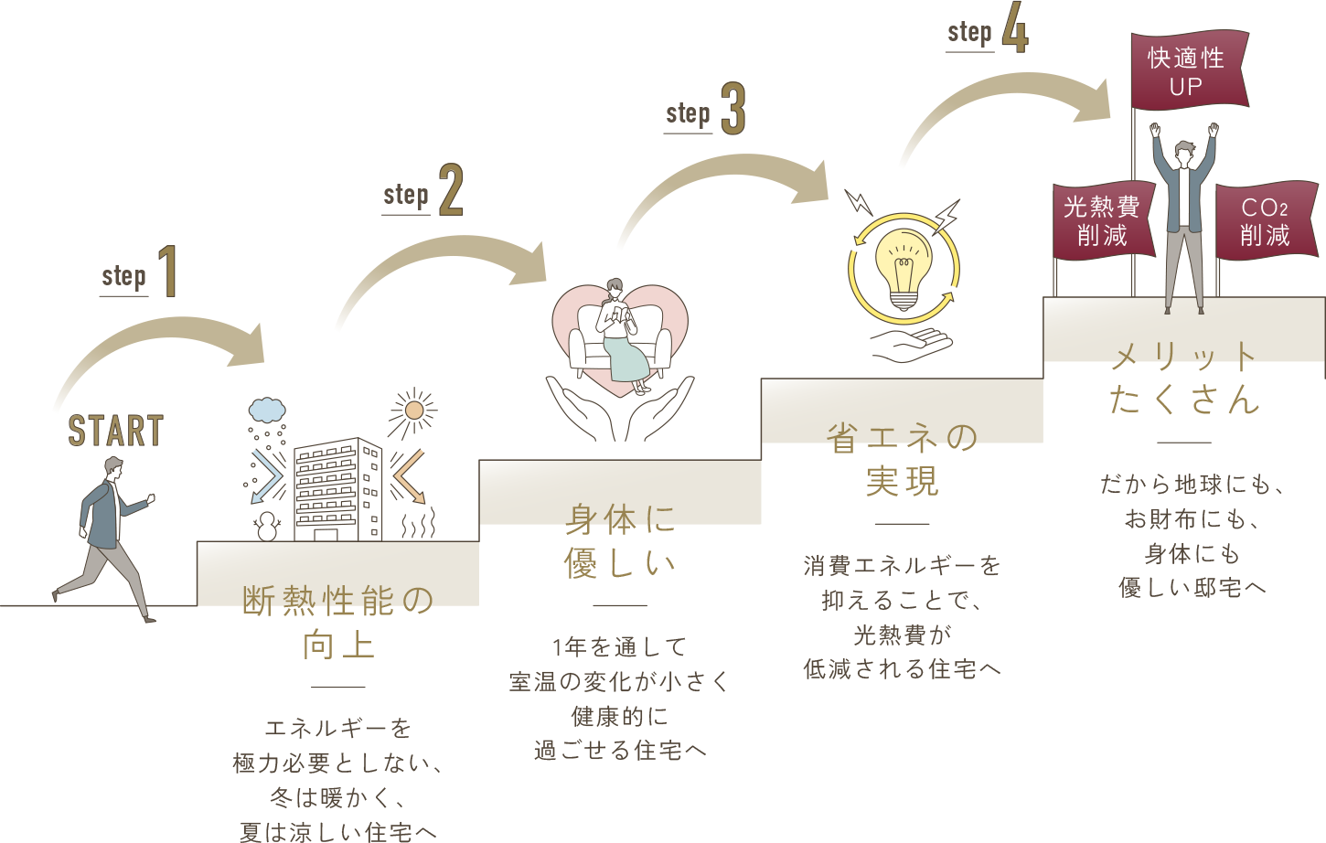 概念図