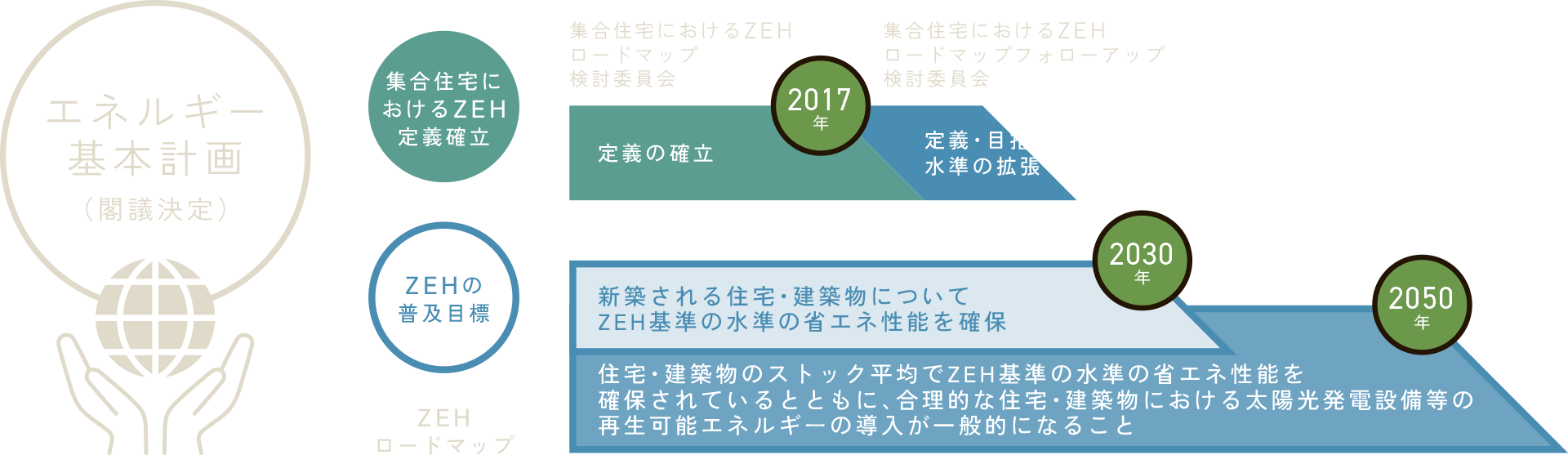 エネルギー基本計画