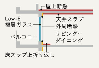 断熱材概念図