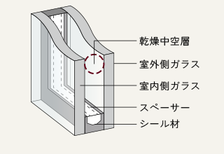 複層ガラス概念図