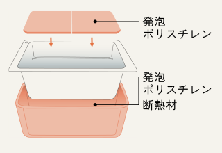概念図